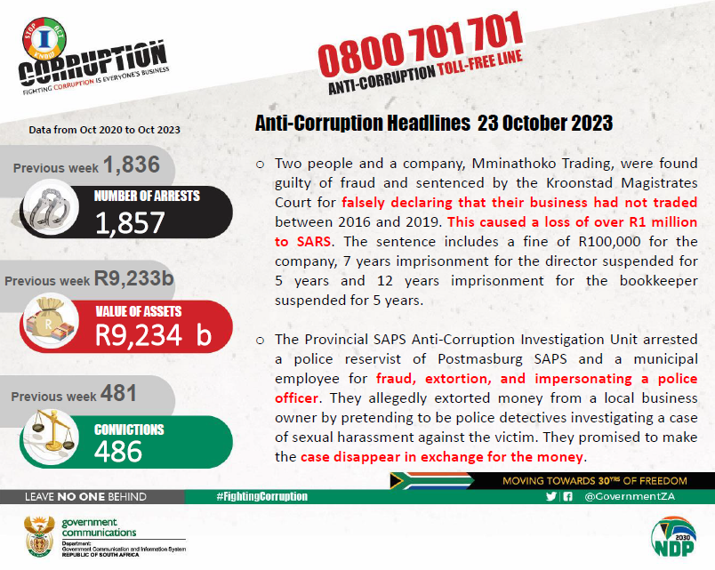 Anti-Corruption Barometer 